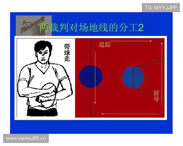如何理解篮球圆柱体原则的定义与裁判判罚的具体标准