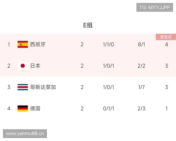世界杯G组积分预测与排名分析